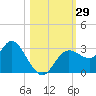 Hudson tide chart for Saturday, October 29, 2022