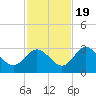 Hudson tide chart for Saturday, November 19, 2022