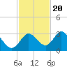 Hudson tide chart for Sunday, November 20, 2022