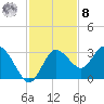 Hudson tide chart for Tuesday, November 8, 2022
