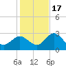 Hudson tide chart for Saturday, December 17, 2022