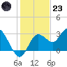 Hudson tide chart for Friday, December 23, 2022