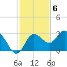 Hudson tide chart for Tuesday, December 6, 2022