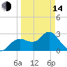 Hudson tide chart for Tuesday, March 14, 2023