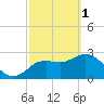 Hudson tide chart for Wednesday, March 1, 2023