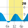 Hudson tide chart for Monday, March 20, 2023
