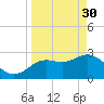 Hudson tide chart for Thursday, March 30, 2023