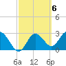 Hudson tide chart for Monday, March 6, 2023