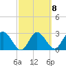 Hudson tide chart for Wednesday, March 8, 2023