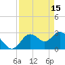 Hudson tide chart for Saturday, April 15, 2023