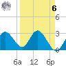 Hudson tide chart for Thursday, April 6, 2023