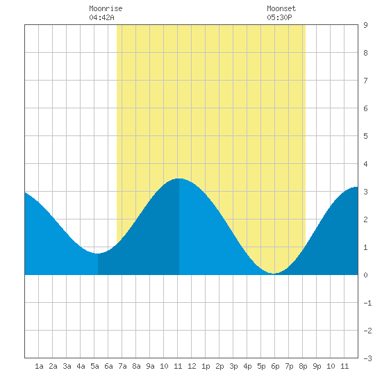 Hudson tide chart for Tuesday, May 16, 2023
