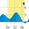 Hudson tide chart for Saturday, May 6, 2023