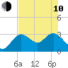 Hudson tide chart for Saturday, June 10, 2023