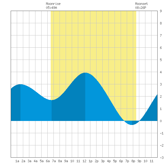 Hudson tide chart for Saturday, June 17, 2023