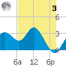 Hudson tide chart for Saturday, June 3, 2023