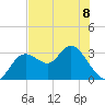 Hudson tide chart for Thursday, June 8, 2023