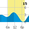 Hudson tide chart for Saturday, July 15, 2023