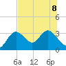 Hudson tide chart for Saturday, July 8, 2023