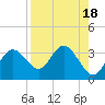 Hudson tide chart for Friday, August 18, 2023