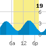 Hudson tide chart for Saturday, August 19, 2023