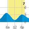 Hudson tide chart for Monday, August 7, 2023