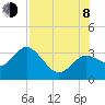 Hudson tide chart for Tuesday, August 8, 2023