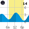 Hudson tide chart for Thursday, September 14, 2023