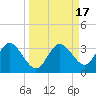 Hudson tide chart for Sunday, September 17, 2023