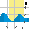 Hudson tide chart for Tuesday, September 19, 2023
