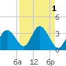 Hudson tide chart for Friday, September 1, 2023
