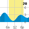 Hudson tide chart for Wednesday, September 20, 2023