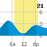 Hudson tide chart for Thursday, September 21, 2023