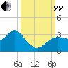 Hudson tide chart for Friday, September 22, 2023