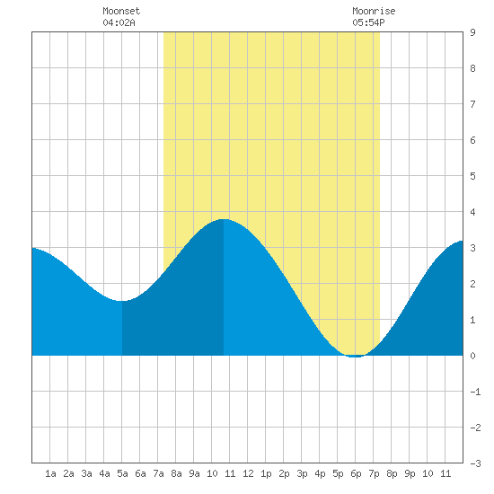 Hudson tide chart for Tuesday, September 26, 2023