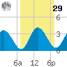 Hudson tide chart for Friday, September 29, 2023
