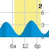 Hudson tide chart for Saturday, September 2, 2023