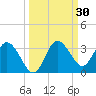 Hudson tide chart for Saturday, September 30, 2023