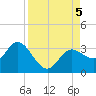 Hudson tide chart for Tuesday, September 5, 2023