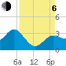 Hudson tide chart for Wednesday, September 6, 2023