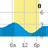 Hudson tide chart for Friday, September 8, 2023