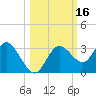 Hudson tide chart for Monday, October 16, 2023