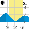 Hudson tide chart for Saturday, October 21, 2023