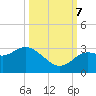 Hudson tide chart for Saturday, October 7, 2023