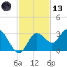 Hudson tide chart for Monday, November 13, 2023