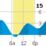 Hudson tide chart for Wednesday, November 15, 2023