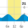 Hudson tide chart for Tuesday, November 21, 2023