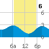 Hudson tide chart for Monday, November 6, 2023