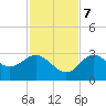 Hudson tide chart for Tuesday, November 7, 2023