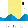 Hudson tide chart for Wednesday, November 8, 2023